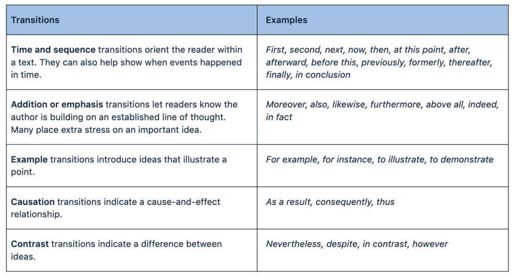 HESI A2 Reading Comprehension word transition examples