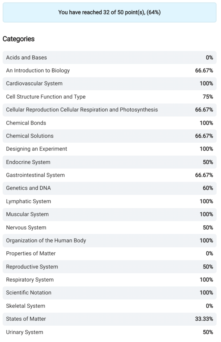 TEAS Practice Test Score Report