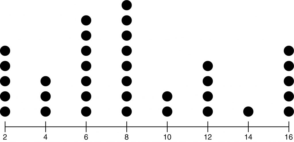 Interpreting Categorical and Quantitative Data - Smart Edition Nursing