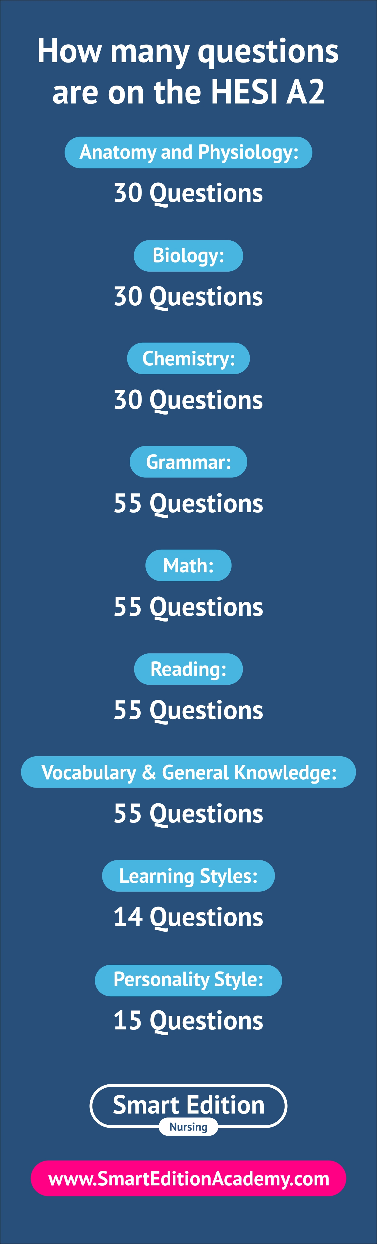 Hesi Rn Exit 799 Quizlet